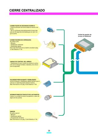 CIERRE CENTRALIZADO



CONMUTADOR DE ENCENDIDO BORNE S
- Evita la activación del cierre desde el mando a dis-
tancia.
                                                                0
- Sin S, se bloquea automáticamente el cierre des-                  1
                                                                    2
pués de 30 segundos del desbloqueo sin abrir nin-
guna puerta.
                                                                        Unidad de gestión de
                                                                        acceso al habitáculo

CONMUTADORES DE CERRADURA
Se utilizan para:
- Bloqueo.
- Desbloqueo individual.
- Desbloqueo global.
Para más información de su diseño consultar la pág.
10 del Didáctico nº 29.




UNIDAD DE CONTROL DEL AIRBAG
- Desbloquea el cierre cuando se produce la activa-
ción de los airbags frontales o laterales y los cinturo-
nes de seguridad.




PULSADOR PARA BLOQUEO Y DESBLOQUEO
Activa el bloqueo y desbloqueo global siempre que el
vehículo no esté bloqueado desde el exterior.
Más información en la pág. 8 del Didáctico nº 56.




INTERRUPTORES DE CONTACTO DE LAS PUERTAS
Indican a la unidad la acción de apertura o cierre de
alguna de las puertas




EMISOR
Se aplica para el:
- Bloqueo.
- Desbloqueo global.
- Programación de llaves.
Más información en la pág. 19 del Didáctico nº 46.




                                                           36
 