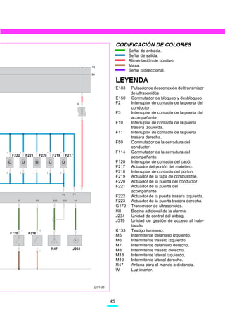 CODIFICACIÓN DE COLORES
                                                                                                         Señal de entrada.
                                                                                                         Señal de salida.
                                                                                                         Alimentación de positivo.
                                                                                   15                    Masa.
                                                                                                         Señal bidireccional.
                                                                                   30

                                                                                                  LEYENDA
                                                                                                  E183    Pulsador de desconexión del transmisor
                                                                                                          de ultrasonidos
                                                                                                  E150    Conmutador de bloqueo y desbloqueo.
                                                                              39                  F2      Interruptor de contacto de la puerta del
                                                                                                          conductor.
                                                                                                  F3      Interruptor de contacto de la puerta del
                                                                                                          acompañante.
                                                                                                  F10     Interruptor de contacto de la puerta
                                                                                                          trasera izquierda.
                                                                                                  F11     Interruptor de contacto de la puerta
                                                                                                          trasera derecha.
                                                                                                  F59     Conmutador de la cerradura del
                                                                                                          conductor.
1              1              1               1              1                                    F114    Conmutador de la cerradura del
        F222           F221            F220           F219            F217
                                                                                                          acompañante.
    M              M              M               M              M                                F120    Interruptor de contacto del capó.
                                                                                                  F217    Actuador del portón del maletero.
2              2              2               2              2                                    F218    Interruptor de contacto del porton.
                                                                                                  F219    Actuador de la tapa de combustible.
                                                                                                  F220    Actuador de la puerta del conductor.
                                                                                                  F221    Actuador de la puerta del
                                                                                                          acompañante.
                                                                 P2      P1
                                                                                                  F222    Actuador de la puerta trasera izquierda.
          S7                      S5                  S22        S23         S4                   F223    Actuador de la puerta trasera derecha.
                                                                                                  G170    Transmisor de ultrasonidos.
                                                                                                  H8      Bocina adicional de la alarma.
                                                                                                  J234    Unidad de control del airbag.
                                                                                                  J379    Unidad de gestión de acceso al habi-
                                                                                                          táculo.
                   2                   2                                                          K133    Testigo luminoso.
    F120                F218
                                                                             15
                                                                                                  M5      Intermitente delantero izquierdo.
                                                                                                  M6      Intermitente trasero izquierdo.
                                                                                                  M7      Intermitente delantero derecho.
                   1                   1
                                                  R47                    J234                     M8      Intermitente trasero derecho.
                                                                                                  M18     Intermitente lateral izquierdo.
                                                                                                  M19     Intermitente lateral derecho.
                                                                                                  R47     Antena para el mando a distancia.
                                                                                                  W       Luz interior.



                                                                                    D71-36



                                                                                             45
 