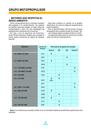 GRUPO MOTOPROPULSOR

 MOTORES QUE RESPETAN EL
MEDIO AMBIENTE
  Como consecuencia de la creciente sensibili-         Esta fase conlleva un cambio en la gestión
dad respecto a la contaminación, los motores         electrónica, así como en algunos aspectos de la
se diseñan para que tengan un bajo índice de         parte mecánica.
contaminación y que a la vez mantengan las             Con el Ibiza-Córdoba ’99 convivirán motores
prestaciones y reduzcan los consumos.                de gasolina que cumplan la fase II y la fase D4.
  Por ello y con la aparición del Ibiza-Cór-           Los motores diesel cumplen la fase II y la D3.
doba ’99 se introducen motores que cumplen la          La siguiente tabla indica la norma que cumple
norma sobre emisiones de gases de escape,            cada una de las motorizaciones.
fase D4.



                Motores                Letras dis-        Normativa de gases de escape
                                        tintivas
                                                       Fase II      D3        D4      Fase IV

      1.0 L MSV (37 kW)                   ALD             X

                                          ANV                                  X

      1.4 L MSV (44 kW)                   AKK             X

                                          ANW                                  X

      1.4 L 16V MSV (55 kW)               APE                                             X

      1.4 L 16V MSV (74 kW)               AQQ                                             X

      1.6 L (55 kW)                       ALM                       X

      1.6 L (74 kW)                                       X         X
                                          AEH            Auto

                                          APF                                             X

      1.8 L 20VT (115 kW)                 AQX                                             X

      1.9 L SDi (50 kW)                   AGP             X

                                          AQM                       X

      1.9 L TDi (66 kW)                   AGR             X

                                          ALH                       X

      1.9 L TDi (81 kW)                   ASK                       X


 Nota: Los motores que cumplen la fase IV no se montarán desde el lanzamiento; aparecerán más
adelante.




                                                 8
 