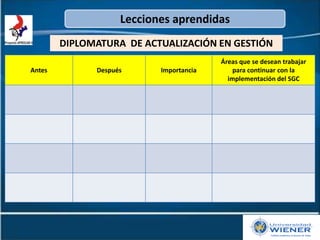 Lecciones aprendidas
        DIPLOMATURA DE ACTUALIZACIÓN EN GESTIÓN
                                         Áreas que se desean trabajar
Antes         Después      Importancia       para continuar con la
                                           implementación del SGC
 