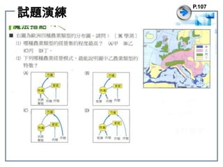 試題演練P.107