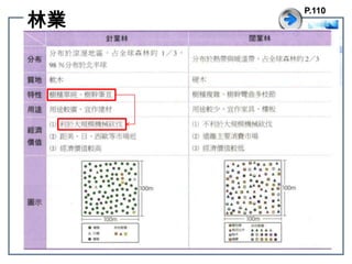 林業P.110