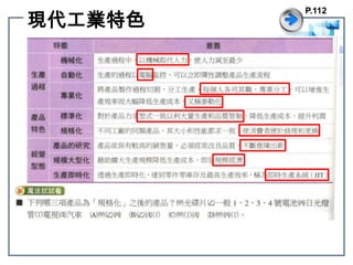 現代工業特色P.112