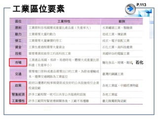 工業區位要素P.113、石化