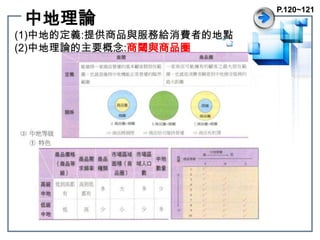 中地理論P.120~121(1)中地的定義:提供商品與服務給消費者的地點(2)中地理論的主要概念:商閾與商品圈