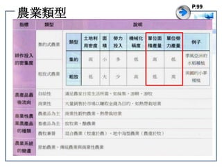 農業類型P.99