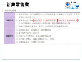 新興零售業P.123