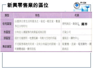 新興零售業的區位P.124、超市