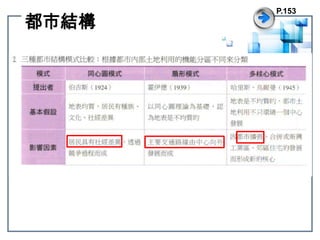 P.153都市結構