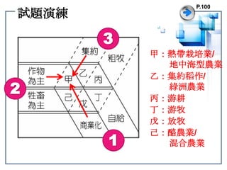 試題演練P.1003甲：熱帶栽培業/        地中海型農業乙：集約稻作/        綠洲農業2丙：游耕丁：游牧戊：放牧己：酪農業/        混合農業1