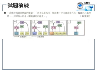 試題演練P.101