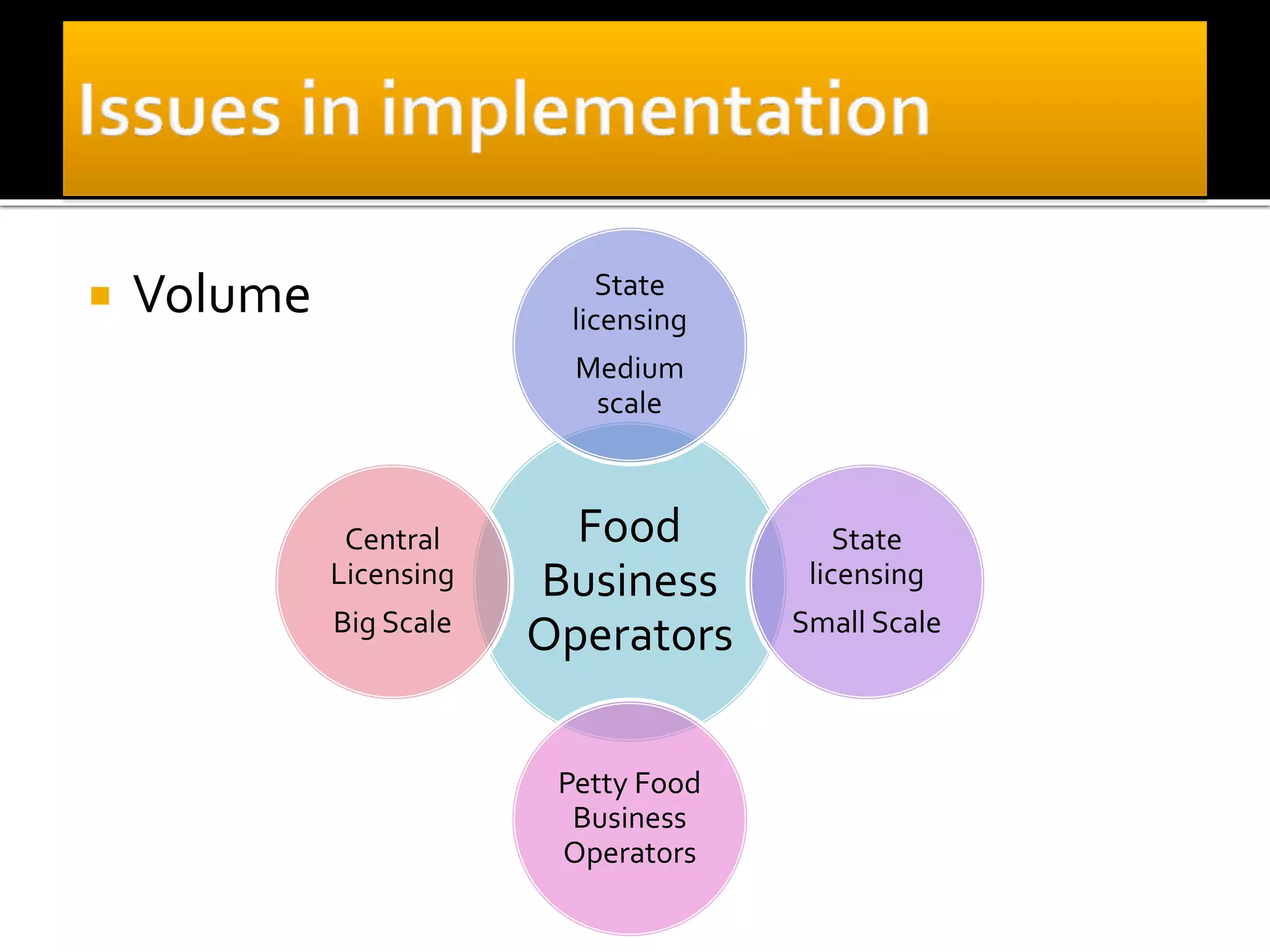  Volume
Food
Business
Operators
State
licensing
Medium
scale
State
licensing
Small Scale
Petty Food
Business
Operators
Central
Licensing
Big Scale
 