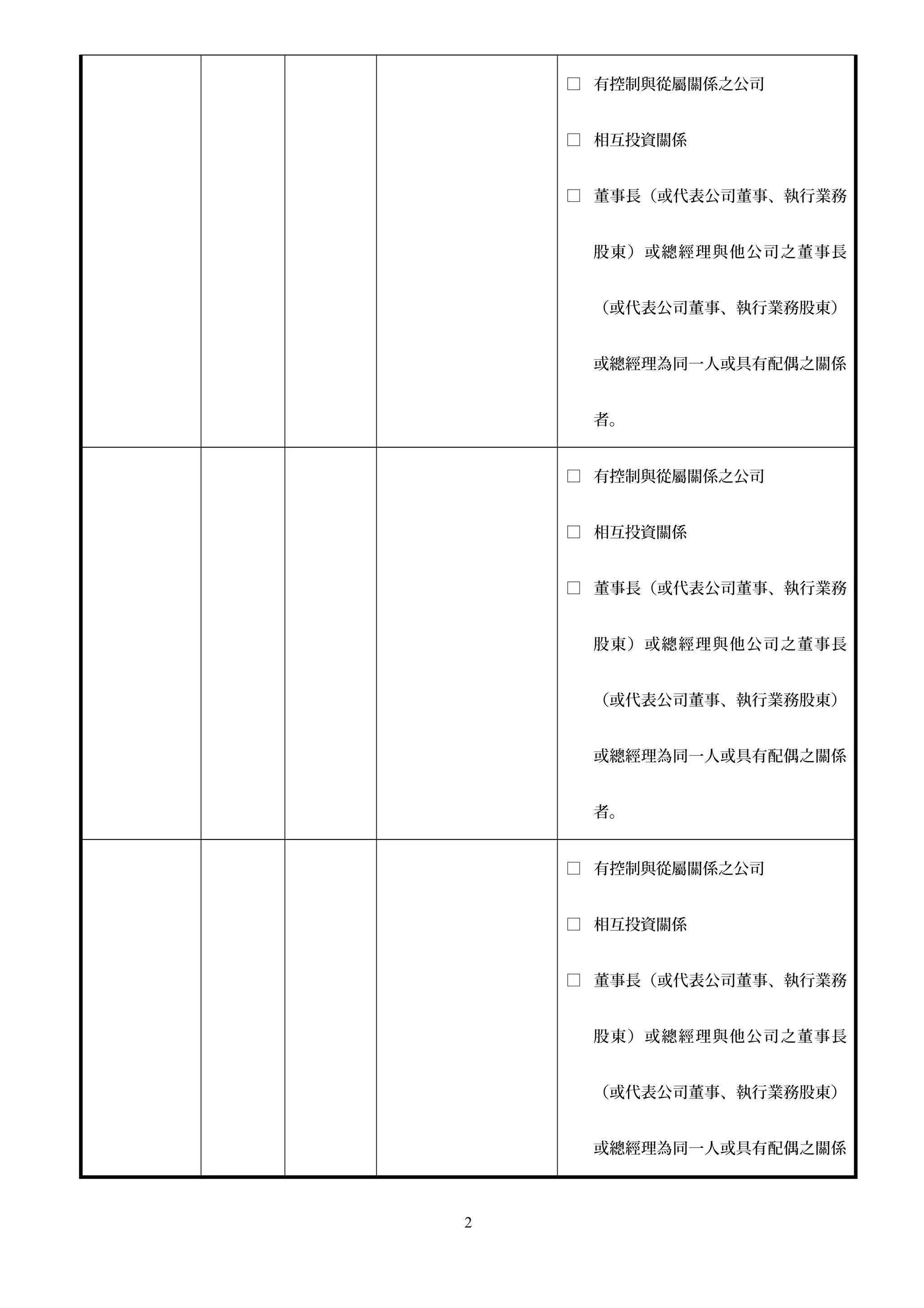 臺南市火金姑檢核表創業貸款-詹翔霖教授附表三-7（同一關係企業或集團資料表1010403） | DOC