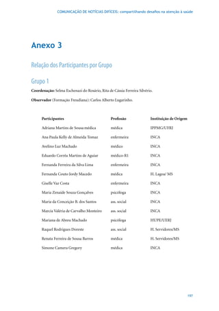 COMUNICAÇÃO DE NOTÍCIAS DIFÍCEIS: compartilhando desafios na atenção à saúde




Anexo 3

Relação dos Participantes por Grupo

Grupo 1
Coordenação: Selma Eschenazi do Rosário, Rita de Cássia Ferreira Silvério.

Observador (Formação Freudiana): Carlos Alberto Lugarinho.



      Participantes                             Profissão               Instituição de Origem

      Adriana Martins de Sousa médica           médica                  IPPMG/UFRJ

      Ana Paula Kelly de Almeida Tomaz          enfermeira              INCA

      Avelino Luz Machado                       médico                  INCA

      Eduardo Corrêa Martins de Aguiar          médico-R1               INCA

      Fernanda Ferreira da Silva Lima           enfermeira              INCA

      Fernanda Couto Jordy Macedo               médica                  H. Lagoa/ MS

      Giselle Vaz Costa                         enfermeira              INCA

      Maria	Zenaide	Souza	Gonçalves	 	          psicóloga	      	       INCA

      Maria da Conceição B. dos Santos          ass. social             INCA

      Marcia Valéria de Carvalho Monteiro       ass. social             INCA

      Mariana de Abreu Machado                  psicóloga               HUPE/UERJ

      Raquel Rodrigues Doreste                  ass. social             H. Servidores/MS

      Renata Ferreira de Sousa Barros           médica                  H. Servidores/MS

      Simone Camera Gregory                     médica                  INCA




                                                                                                197
 