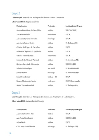 Grupo 2
      Coordenação: Aline De Leo Malaquias dos Santos, Ricardo Duarte Vaz.

      Observador PNH: Regina Alice Neri.

            Participantes                           Profissão               Instituição de Origem

            Almiro	Domiciano	da	Cruz	Filho	 	       médico			      	        IFF/FIOCRUZ

            Ana Alves Macedo                        enfermeira              INCA

            Ana Lucia Ferreira M Soares             psicóloga               INCA

            Ana Lucia Seabra Bentes                 médica                  H. da Lagoa/MS

            Cristina Rodrigues de Carvalho          médica                  INCA

            Débora de Wylson F. G. de Matos         médica                  INCA

            Fabiana Verdan Simões                   enfermeira              INCA

            Fernando de Almeida Werneck             médico                  H. Servidores/MS

            Giselane Lacerda F. Salomande           médica                  IPPMG/UFRJ

            Juliana de Lima Lyra                    ass. social             H. Servidores/MS

            Juliana Mattos                          psicóloga               H. Servidores/MS

            Lícia Neves Portela                     médica – R1             INCA

            Rosane Martins dos Santos               professora              INCA/classe escolar

            Soraia Taveira Rouxinol                 médica                  H. da Lagoa/MS



      Grupo 3
      Coordenação: Aline De Leo Malaquias dos Santos, Ana Perez Ayres de Mello Pacheco.

      Observador PNH: Luciana Bettini Pitombo.



            Participantes                           Profissão               Instituição de Origem

            Alexandre Gustavo Apa                   médico                  INCA

            Ana Paula Silva Bueno                   médica                  IPPMG/UFRJ

            Arissa Ikeda                            médica                  INCA

            Célia Alves Pinto Martha                psicóloga               H. da Lagoa /MS


198
 
