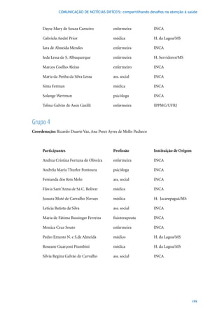 COMUNICAÇÃO DE NOTÍCIAS DIFÍCEIS: compartilhando desafios na atenção à saúde



      Dayse Mary de Souza Carneiro           enfermeira             INCA

      Gabriela André Prior                   médica                 H. da Lagoa/MS

      Iara de Almeida Mendes                 enfermeira             INCA

      Ieda Lessa de S. Albuquerque           enfermeira             H. Servidores/MS

      Marcos Coelho Aleixo                   enfermeiro             INCA

      Maria da Penha da Silva Lessa          ass. social            INCA

      Sima Ferman                            médica                 INCA

      Solange Wertman                        psicóloga              INCA

      Telma Galvão de Assis Gazilli          enfermeira             IPPMG/UFRJ



Grupo 4
Coordenação: Ricardo Duarte Vaz, Ana Perez Ayres de Mello Pacheco



      Participantes                          Profissão              Instituição de Origem

      Andrea Cristina Fortuna de Oliveira    enfermeira             INCA

      Andréia Maria Thurler Fontoura         psicóloga              INCA

      Fernanda dos Reis Melo                 ass. social            INCA

      Flávia Sant’Anna de Sá C. Bolivar      médica                 INCA

      Jussara Moté de Carvalho Novaes        médica                 H. Jacarepaguá/MS

      Leticia Batista da Silva               ass. social            INCA

      Maria de Fátima Bussinger Ferreira     fisioterapeuta         INCA

      Monica Cruz Souto                      enfermeira             INCA

      Pedro Ernesto N. e S.de Almeida        médico                 H. da Lagoa/MS

      Roseane Guarçoni Piumbini              médica                 H. da Lagoa/MS

      Silvia Regina Galvão de Carvalho       ass. social            INCA




                                                                                            199
 