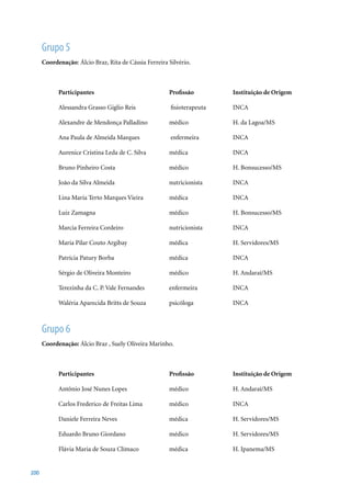 Grupo 5
      Coordenação: Álcio Braz, Rita de Cássia Ferreira Silvério.



            Participantes                              Profissão             Instituição de Origem

            Alessandra Grasso Giglio Reis               fisioterapeuta       INCA

            Alexandre de Mendonça Palladino            médico                H. da Lagoa/MS

            Ana Paula de Almeida Marques                enfermeira           INCA

            Aurenice Cristina Leda de C. Silva         médica                INCA

            Bruno Pinheiro Costa                       médico                H. Bonsucesso/MS

            João da Silva Almeida                      nutricionista         INCA

            Lina Maria Terto Marques Vieira            médica                INCA

            Luiz	Zamagna	     		       	         	     médico		          	   H.	Bonsucesso/MS

            Marcia Ferreira Cordeiro                   nutricionista         INCA

            Maria Pilar Couto Argibay                  médica                H. Servidores/MS

            Patrícia Patury Borba                      médica                INCA

            Sérgio de Oliveira Monteiro                médico                H. Andaraí/MS

            Terezinha da C. P. Vale Fernandes          enfermeira            INCA

            Waléria Aparecida Britts de Souza          psicóloga             INCA



      Grupo 6
      Coordenação: Álcio Braz , Suely Oliveira Marinho.



            Participantes                              Profissão             Instituição de Origem

            Antônio José Nunes Lopes                   médico                H. Andaraí/MS

            Carlos Frederico de Freitas Lima           médico                INCA

            Daniele Ferreira Neves                     médica                H. Servidores/MS

            Eduardo Bruno Giordano                     médico                H. Servidores/MS

            Flávia Maria de Souza Clímaco              médica                H. Ipanema/MS


200
 