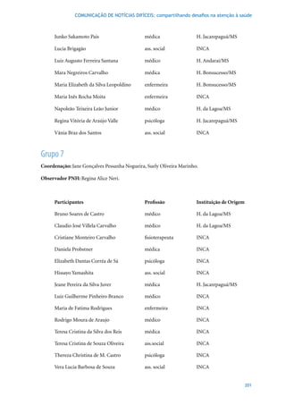 COMUNICAÇÃO DE NOTÍCIAS DIFÍCEIS: compartilhando desafios na atenção à saúde



      Junko Sakamoto Pais                     médica                 H. Jacarepaguá/MS

      Lucia Brigagão                          ass. social            INCA

      Luiz Augusto Ferreira Santana           médico                 H. Andaraí/MS

      Mara Negreiros Carvalho                 médica                 H. Bonsucesso/MS

      Maria Elizabeth da Silva Leopoldino     enfermeira             H. Bonsucesso/MS

      Maria Inês Rocha Moita                  enfermeira             INCA

      Napoleão Teixeira Leão Junior           médico                 H. da Lagoa/MS

      Regina Vitória de Araújo Valle          psicóloga              H. Jacarepaguá/MS

      Vânia Braz dos Santos                   ass. social            INCA



Grupo 7
Coordenação: Jane Gonçalves Pessanha Nogueira, Suely Oliveira Marinho.

Observador PNH: Regina Alice Neri.



      Participantes                           Profissão              Instituição de Origem

      Bruno Soares de Castro                  médico                 H. da Lagoa/MS

      Claudio José Villela Carvalho           médico                 H. da Lagoa/MS

      Cristiane Monteiro Carvalho             fisioterapeuta         INCA

      Daniela Probstner                       médica                 INCA

      Elizabeth Dantas Corréa de Sá           psicóloga              INCA

      Hissayo Yamashita                       ass. social            INCA

      Jeane Pereira da Silva Juver            médica                 H. Jacarepaguá/MS

      Luiz Guilherme Pinheiro Branco          médico                 INCA

      Maria de Fatima Rodrigues               enfermeira             INCA

      Rodrigo Moura de Araujo                 médico                 INCA

      Teresa Cristina da Silva dos Reis       médica                 INCA

      Teresa Cristina de Souza Oliveira       ass.social             INCA

      Thereza Christina de M. Castro          psicóloga              INCA

      Vera Lucia Barbosa de Souza             ass. social            INCA


                                                                                             201
 