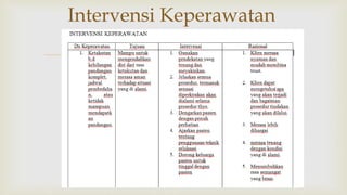 
Intervensi Keperawatan
 