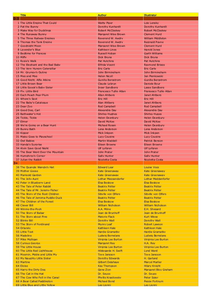 1001 Children S Books You Should Read Before You Grow Up List