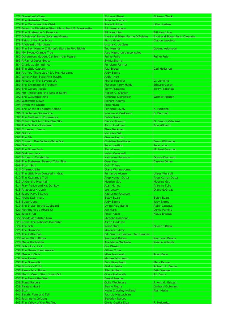 1001 Children S Books You Should Read Before You Grow Up List