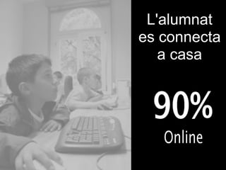 L'alumnat es connecta a casa 