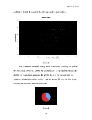 Dislike of Math
plotted in Graph 1 showing the strong positive correlation.
Scatter Graph
50
60
70
80
90
100
0 1 2 3 4 5 6
Mean of Scores (df=47, r=.704, p<.001)
Expected Grade
Graph 1
The questions covered many areas that could possibly be related
the negative attitudes. Of the 49 students 18 (37 percent) indicated a
dislike for math (see question 1). While there is no comparison to
students who dislike other subject matter areas, 37 percent is a large
number of students who dislike math.
Like vs Dislike
37%
63%
Graph 2
24
 