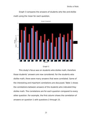 Dislike of Math
Graph 3 compares the answers of students who like and dislike
math using the mean for each question.
Answer Comparison
1413121110987654321
0
1
2
3
4
5
6
Question
Answer
Agree = 1, Disagree = 6
Dislike
Like
Graph 3
This study’s focus was on students who dislike math, therefore
those students’ answers are now considered. For the students who
dislike math, there were many answers that were correlated. Some of
the interesting and important correlations are discussed. Table 1 shows
the correlations between answers of the students who indicated they
dislike math. The correlations are for each question compared to every
other question. For example, the first column shows the correlation of
answers on question 1 with questions 2 through 15.
25
 