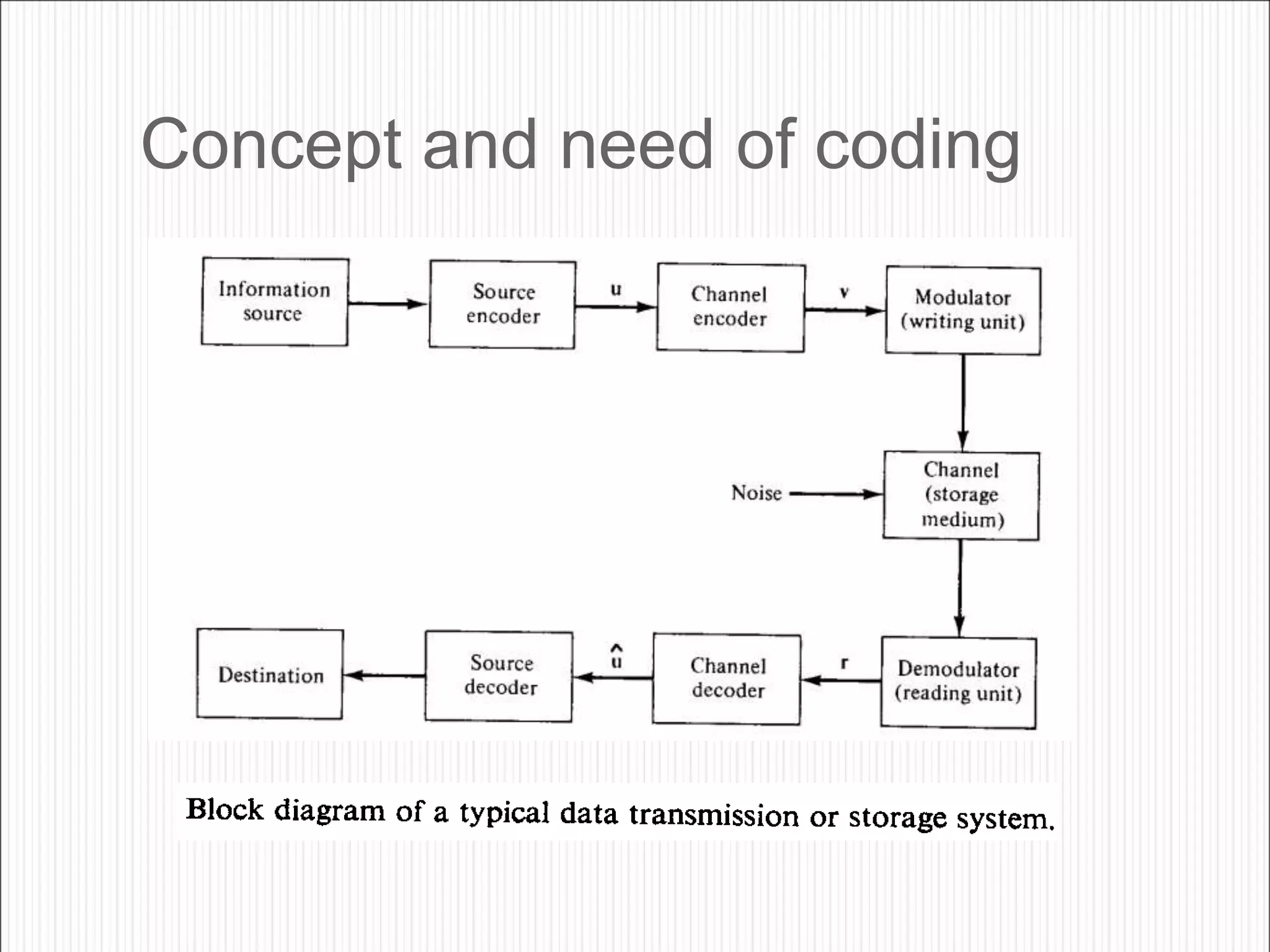 Concept and need of coding
 