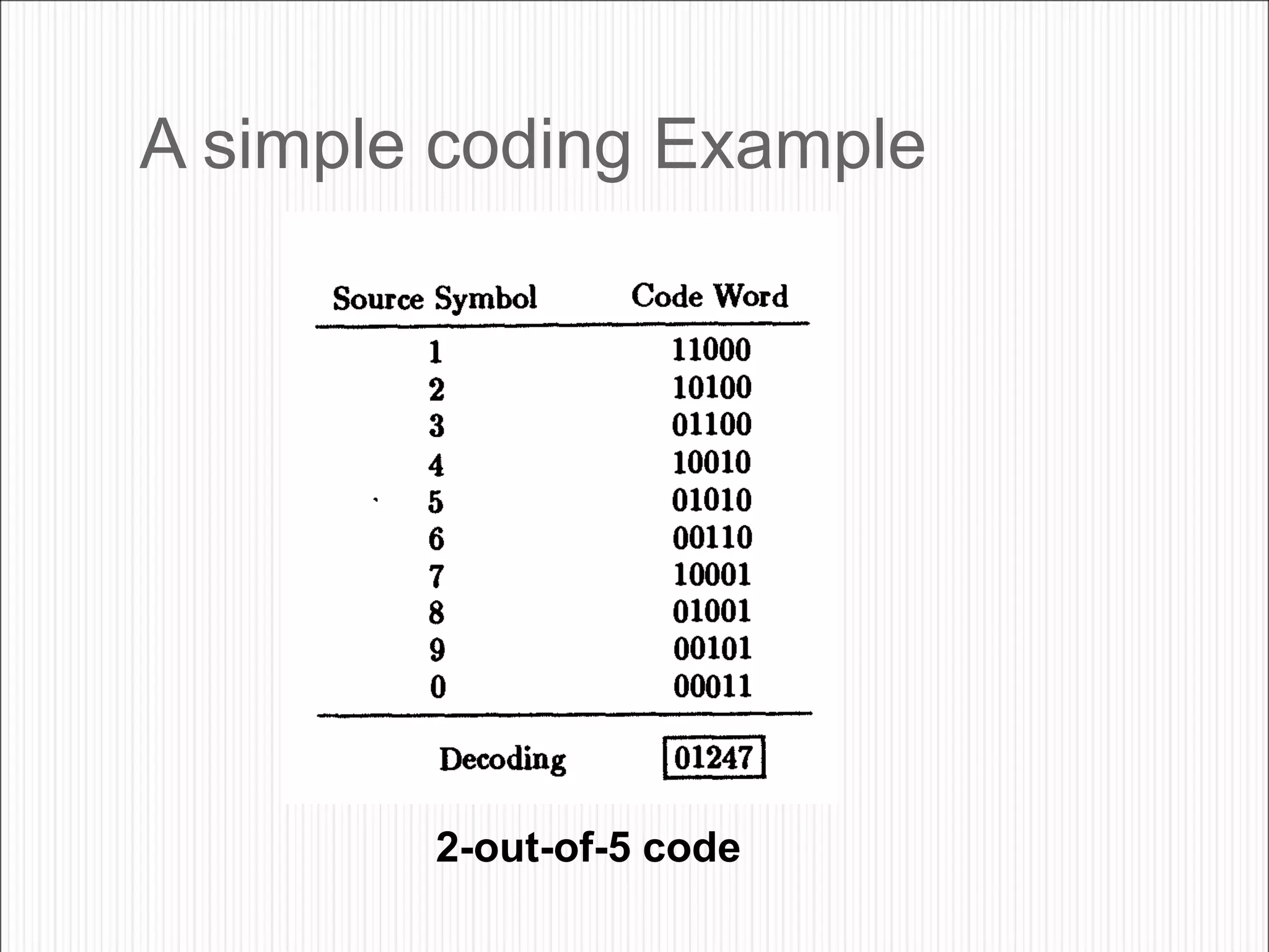 A simple coding Example
2-out-of-5 code
 