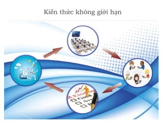 Kiến thức không giới hạn
 