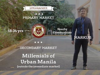 Primary Market
18-34 yrs
Nearby
Communities
Secondary Market
Millenials of
Urban Manila
(outside the immediate market)
Markus
 
