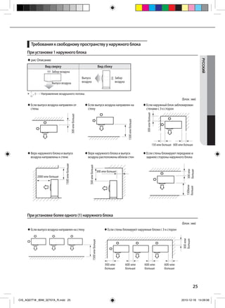 25
РУCCKИЙ
Требования к свободному пространству у наружного блока
При установке 1 наружного блока
При установке более одного (1) наружного блока
300илибольше
 Если выпуск воздуха направлен от
стены
1500илибольше
 Если выпуск воздуха направлен на
стену
300илибольше
150 или больше 600 или больше
 Если наружный блок заблокирован
стенами с 3-х сторон
1500илибольше
2000 или больше
 Верх наружного блока и выпуск
воздуха направлены к стене
500илибольше
300 или больше
 Верх наружного блока и выпуск
воздуха расположены вблизи стен
 Если стены блокируют переднюю и
заднюю стороны наружного блока
300или
больше
1500или
больше
Вид сверху Вид сбоку
Выпуск
воздуха
Забор
воздуха
Забор воздуха
Выпуск воздуха
 рис Описание
 , Направление воздушного потока.
(Блок : мм)
(Блок : мм)
1500илибольше
 Если выпуск воздуха направлен на стену  Если стены блокируют наружные блоки с 3-х сторон
300или
больше
300 или
больше
600 или
больше
600 или
больше
600 или
больше
CIS_AQ07T@_IBIM_32707A_R.indd 25 2010-12-18 14:09:06
 