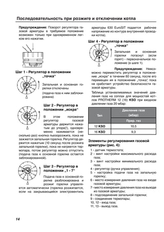 14
арматуры 630 EuroSIT подается рабочее
напряжение из контура внутренней провод-
ки котла).
Шаг 4 - Регулятор в положении
„точка“
Запальная и основная
горелки погаснут (если
горят) - первоначальное по-
ложение (в шаге 1).
Предупреждение: Невоз-
можно переместить регулятор в положне-
ние „искра“ в течении 60 секунд, после его
перемещен ия в положнение „точка“, пока
не сработает устройство безопасности га-
зовой арматуры.
Таблица устанавливаемых значений дав-
ления газа на соплах для мощностей кот-
лов PROTHERM 12 (16) KSO при входном
давлении газа 20 мбар:
Элементы регулирования газовой
арматуры (рис. 4):
1 - датчик термостата;
2 - винт настройки максимального расхода
газа;
3 - винт настройки минимального расхода
газа;
4 - регулятор (ручка управления);
5 - настройка подачи газа на запальную
горелку;
6 - место измерения давления газа на входе
газовой арматуры;
7 - место измерения давления газа на выходе
из газовой арматуры;
8 - подсоединение запальной горелки;
9 - соединение термопары;
10, 12 - вход газа;
11, 13 - выход газа.
Предупреждение: Поворот регулятора га-
зовой арматуры в требуемое положение
возможен только при одновременном лег-
ком его нажатии.
Шаг 1 - Регулятор в положении
„точка“
Запальная и основная го-
релки отключены
(подача газа к ним заблоки-
рована)
Шаг 2 - Регулятор в
положении „искра“
В этом положении
регулятор газовой
арматуры держится нажа-
тым до упора(!), одновре-
менно нажимается (не-
сколько раз) кнопка пьезорозжига, пока не
зажжется запальная горелка. Регулятор де-
ржится нажатым (10 секунд после розжига
запальной горелки), пока не нагреется тер-
мопара, потом регулятор можно отпустить
(подача газа к основной горелке остается
заблокированной).
Шаг 3 - Регулятор в
положении „1 - 7“
Подача газа к основной го-
релке разблокирована и
розжиг горелки управля-
ется автоматически (горелка розжигается,
если на закрывающийся электровентиль
Последовательность при розжиге и отключении котла
Тип
Давление газа
(мбар)
Прир. газ
12 KSO 10,5
16 KSO 9,3
 