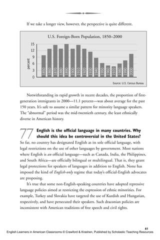 If we take a longer view, however, the perspective is quite different.
Notwithstanding its rapid growth in recent decades, the proportion of first-
generation immigrants in 2000—11.1 percent—was about average for the past
150 years. It’s safe to assume a similar pattern for minority language speakers.
The “abnormal” period was the mid-twentieth century, the least ethnically
diverse in American history.
77 English is the official language in many countries. Why
should this idea be controversial in the United States?
So far, no country has designated English as its sole official language, with
legal restrictions on the use of other languages by government. Most nations
where English is an official language—such as Canada, India, the Philippines,
and South Africa—are officially bilingual or multilingual. That is, they grant
legal protections for speakers of languages in addition to English. None has
imposed the kind of English-only regime that today’s official-English advocates
are proposing.
It’s true that some non-English-speaking countries have adopted repressive
language policies aimed at restricting the expression of ethnic minorities. For
example, Turkey and Slovakia have targeted the use of Kurdish and Hungarian,
respectively, and have persecuted their speakers. Such draconian policies are
inconsistent with American traditions of free speech and civil rights.
61
Source: U.S. Census Bureau
0
3
6
9
12
15
percent
U.S. Foreign-Born Population, 1850–2000
1850
1860
1870
1880
1890
1900
1910
1920
1930
1940
1950
1960
1970
1980
1990
2000
English Learners in American Classrooms © Crawford & Krashen, Published by Scholastic Teaching Resources
 