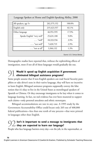 Demographic studies have reported that, without the replenishing effects of
immigration, most if not all of these languages would gradually die out.
91Would it speed up English acquisition if government
eliminated bilingual assistance programs?
Some people assume that if non-English speakers can read Social Security pam-
phlets or take driver’s tests in their native language, they will have no incentive
to learn English. Bilingual assistance programs supposedly convey the false
notion that it’s okay to live in the United States as monolingual speakers of
Spanish or Chinese. Or they encourage immigrants to be lazy when it comes to
language learning. In fact, no real evidence has ever been mustered to support
such claims—only personal anecdotes and ethnic stereotypes.
Bilingual accommodations are rare in any case. A 1995 study by the
Government Accountability Office could locate only 265 out of 400,000
federal publications—less than one tenth of one percent—that were printed
in languages other than English.
92Isn’t it important to send a message to immigrants that
they are expected to learn our language?
People who face language barriers every day—on the job, in the supermarket, at
70
Source: U.S. Census Bureau
Language Spoken at Home and English-Speaking Ability, 2000
All speakers, age 5+ 262,375,152 100.0%
English only 215,423,557 82.1%
Other language 46,951,595 17.9%
Speaks English “very well” 25,631,188 9.8%
. . . “well” 10,333,556 3.9%
. . . “not well” 7,620,719 2.9%
. . . “not at all” 3,366,132 1.3%
English Learners in American Classrooms © Crawford & Krashen, Published by Scholastic Teaching Resources
 