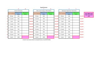 A B C D E F
Time Employed
Maximum % of
Salary
Maximum $
Hourly
Time Employed
Maximum % of
Salary
Maximum $
Hourly
Time Employed
Maximum % of
Salary
Maximum $
Hourly
1 90 days 40% A1 x B9 90 days 40% C1 x D9 90 days 40% E1 x F9
2 6 months 45% A2 x B9 6 months 45% C2 x D9 6 months 45% E2 x F9
3 1 year 50% A3 x B9 1 year 50% C3 x D9 1 year 50% E3 x F9
4 1.5 years 55% A4 x B9 1.5 years 55% C4 x D9 1.5 years 55% E4 x F9
5 2 years 65% A5 x B9 2 years 65% C5 x D9 2 years 65% E5 x F9
6 2.5 years 75% A6 x B9 2.5 years 75% C6 x D9 2.5 years 75% E6 x F9
7 3 years 85% A7 x B9 3 years 85% C7 x D9 3 years 85% E7 x F9
8 3.5 years 95% A8 x B9 3.5 years 95% C8 x D9 3.5 years 95% E8 x F9
9 4 years 100% A9 x B9 4 years 100% C9 x D9 4 years 100% E9 x F9
LinkedIn http://www.linkedin.com/pub/timothy-conrad/49/702/60a
Service Technicians HVAC, Home Energy or IAQ Installers Maintenace Agreement Technicians
Enter Highest paid
wage in the purple
cells!
Payroll Structure
 