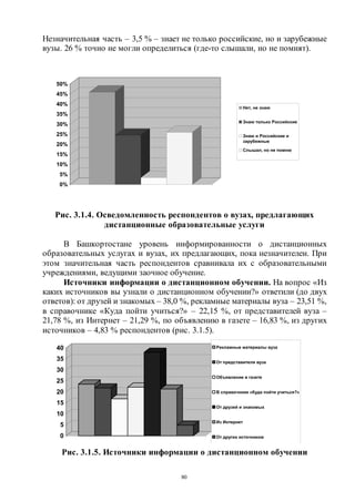 80
Незначительная часть – 3,5 % – знает не только российские, но и зарубежные
вузы. 26 % точно не могли определиться (где-то слышали, но не помнят).
Рис. 3.1.4. Осведомленность респондентов о вузах, предлагающих
дистанционные образовательные услуги
В Башкортостане уровень информированности о дистанционных
образовательных услугах и вузах, их предлагающих, пока незначителен. При
этом значительная часть респондентов сравнивала их с образовательными
учреждениями, ведущими заочное обучение.
Источники информации о дистанционном обучении. На вопрос «Из
каких источников вы узнали о дистанционном обучении?» ответили (до двух
ответов): от друзей и знакомых – 38,0 %, рекламные материалы вуза – 23,51 %,
в справочнике «Куда пойти учиться?» – 22,15 %, от представителей вуза –
21,78 %, из Интернет – 21,29 %, по объявлению в газете – 16,83 %, из других
источников – 4,83 % респондентов (рис. 3.1.5).
Рис. 3.1.5. Источники информации о дистанционном обучении
0
5
10
15
20
25
30
35
40 Рекламные материалы вуза
От представителя вуза
Объявление в газете
В справочнике «Куда пойти учиться?»
От друзей и знакомых
Из Интернет
От других источников
0%
5%
10%
15%
20%
25%
30%
35%
40%
45%
50%
Нет, не знаю
Знаю только Российские
Знаю и Российские и
зарубежные
Слышал, но не помню
Copyright ОАО «ЦКБ «БИБКОМ» & ООО «Aгентство Kнига-Cервис»
 