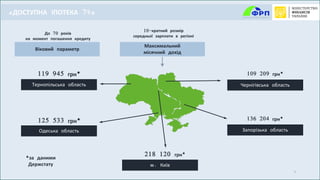 12
Віковий параметр
До 70 років
на момент погашення кредиту
Максимальний
місячний дохід
10-кратний розмір
середньої зарплати в регіоні
Тернопільська область
Одеська область
Чернігівська область
Запорізька область
109 209 грн*
136 204 грн*
м. Київ
218 120 грн*
119 945 грн*
125 533 грн*
«ДОСТУПНА ІПОТЕКА 7%»
*за даними
Держстату
 