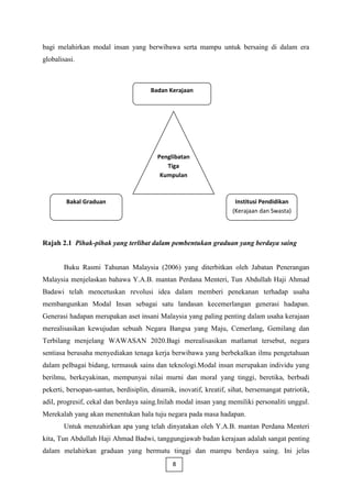 bagi melahirkan modal insan yang berwibawa serta mampu untuk bersaing di dalam era
globalisasi.



                                      Badan Kerajaan




                                         Penglibatan
                                            Tiga
                                          Kumpulan



        Bakal Graduan                                                Institusi Pendidikan
                                                                    (Kerajaan dan Swasta)



Rajah 2.1 Pihak-pihak yang terlibat dalam pembentukan graduan yang berdaya saing


       Buku Rasmi Tahunan Malaysia (2006) yang diterbitkan oleh Jabatan Penerangan
Malaysia menjelaskan bahawa Y.A.B. mantan Perdana Menteri, Tun Abdullah Haji Ahmad
Badawi telah mencetuskan revolusi idea dalam memberi penekanan terhadap usaha
membangunkan Modal Insan sebagai satu landasan kecemerlangan generasi hadapan.
Generasi hadapan merupakan aset insani Malaysia yang paling penting dalam usaha kerajaan
merealisasikan kewujudan sebuah Negara Bangsa yang Maju, Cemerlang, Gemilang dan
Terbilang menjelang WAWASAN 2020.Bagi merealisasikan matlamat tersebut, negara
sentiasa berusaha menyediakan tenaga kerja berwibawa yang berbekalkan ilmu pengetahuan
dalam pelbagai bidang, termasuk sains dan teknologi.Modal insan merupakan individu yang
berilmu, berkeyakinan, mempunyai nilai murni dan moral yang tinggi, beretika, berbudi
pekerti, bersopan-santun, berdisiplin, dinamik, inovatif, kreatif, sihat, bersemangat patriotik,
adil, progresif, cekal dan berdaya saing.Inilah modal insan yang memiliki personaliti unggul.
Merekalah yang akan menentukan hala tuju negara pada masa hadapan.
       Untuk menzahirkan apa yang telah dinyatakan oleh Y.A.B. mantan Perdana Menteri
kita, Tun Abdullah Haji Ahmad Badwi, tanggungjawab badan kerajaan adalah sangat penting
dalam melahirkan graduan yang bermutu tinggi dan mampu berdaya saing. Ini jelas
                                              8
 