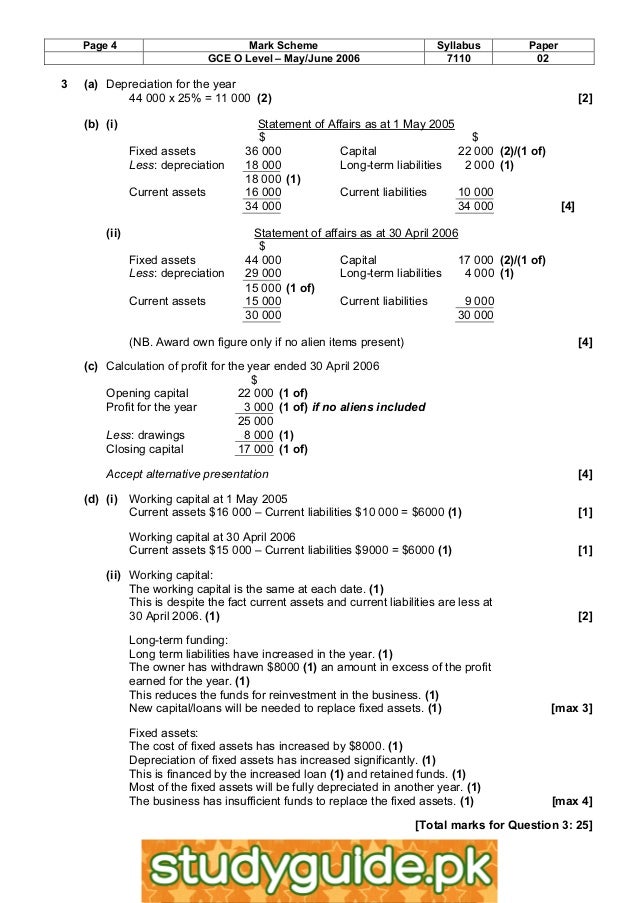 essay presentation writing books