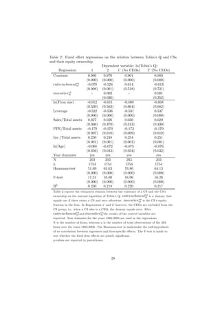 Controlling Shareholders, Managerial Ownership and Firm Value | PDF