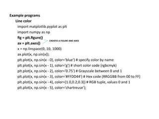 711118749-FDS-UNIT-5-PPT.pdf is used to the engineering students | PDF