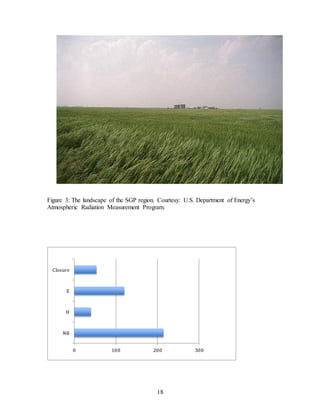 18
Figure 3: The landscape of the SGP region. Courtesy: U.S. Department of Energy’s
Atmospheric Radiation Measurement Program.
0 100 200 300
NR
H
E
Closure
 
