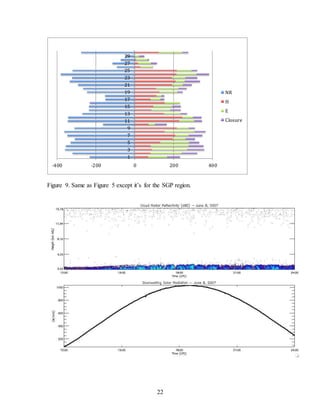 22
Figure 9. Same as Figure 5 except it’s for the SGP region.
-400 -200 0 200 400
1
3
5
7
9
11
13
15
17
19
21
23
25
27
29
NR
H
E
Closure
 