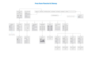 Press Room Flowchart & Sitemap
Press Room Landing
Page
Press Releases Community Events Interactive Timeline
Statements StatisticsCommunity Event
8
EmblemTV
Press Release Campaign
External Publications
EH YouTube Channel
Our Industry
Perspectives
External Publications
ABOUT US Press Room Our Mission and Values Our Leadership Our Locations Accreditations Careers
External Publications
Article Reprints
External Publications
Current Marketing
Campaigns
Main Navigation
About EmblemHealth
Side Nav
Corporate Social
Responsibility
Annual Report, Internal Press
Contacts and EH at a Glance
C-Suite Press
Release
Special Press Release
Featured Temporarily
 