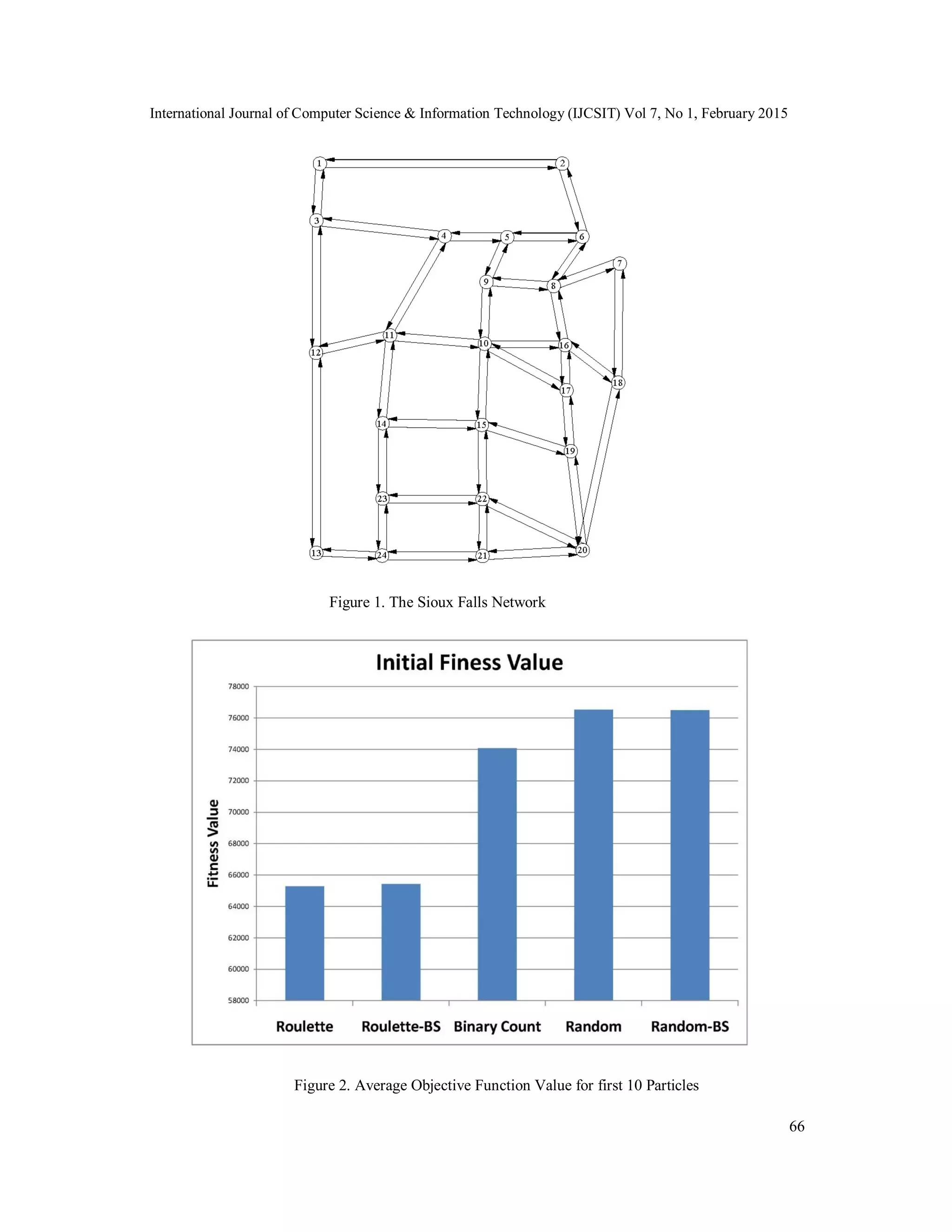 International Journal of Computer Science & Information Technology (IJCSIT) Vol 7, No 1, February 2015
66
Figure 1. The Sioux Falls Network
Figure 2. Average Objective Function Value for first 10 Particles
 