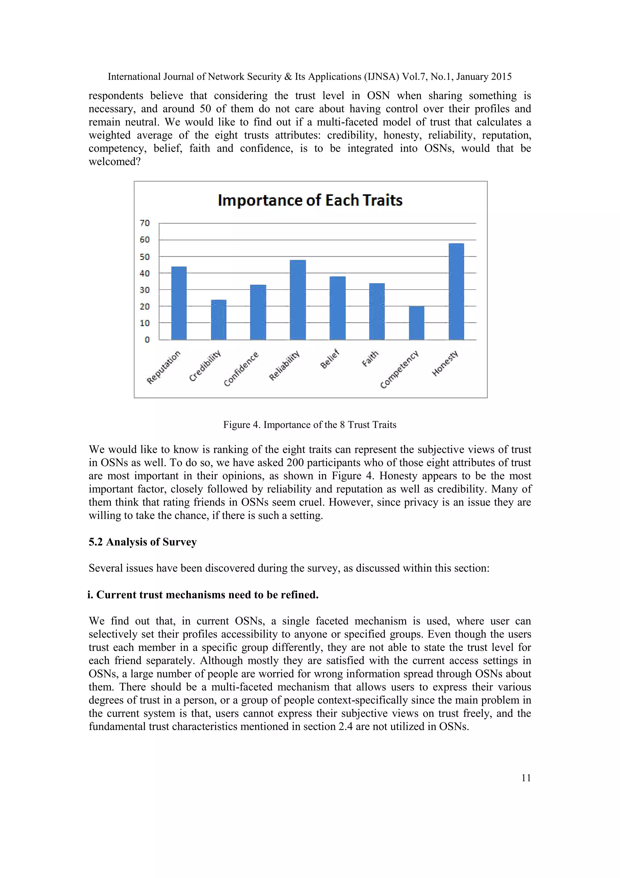 International Journal of Network Security & Its Applications (IJNSA) Vol.7, No.1, January 2015
11
respondents believe that considering the trust level in OSN when sharing something is
necessary, and around 50 of them do not care about having control over their profiles and
remain neutral. We would like to find out if a multi-faceted model of trust that calculates a
weighted average of the eight trusts attributes: credibility, honesty, reliability, reputation,
competency, belief, faith and confidence, is to be integrated into OSNs, would that be
welcomed?
Figure 4. Importance of the 8 Trust Traits
We would like to know is ranking of the eight traits can represent the subjective views of trust
in OSNs as well. To do so, we have asked 200 participants who of those eight attributes of trust
are most important in their opinions, as shown in Figure 4. Honesty appears to be the most
important factor, closely followed by reliability and reputation as well as credibility. Many of
them think that rating friends in OSNs seem cruel. However, since privacy is an issue they are
willing to take the chance, if there is such a setting.
5.2 Analysis of Survey
Several issues have been discovered during the survey, as discussed within this section:
i. Current trust mechanisms need to be refined.
We find out that, in current OSNs, a single faceted mechanism is used, where user can
selectively set their profiles accessibility to anyone or specified groups. Even though the users
trust each member in a specific group differently, they are not able to state the trust level for
each friend separately. Although mostly they are satisfied with the current access settings in
OSNs, a large number of people are worried for wrong information spread through OSNs about
them. There should be a multi-faceted mechanism that allows users to express their various
degrees of trust in a person, or a group of people context-specifically since the main problem in
the current system is that, users cannot express their subjective views on trust freely, and the
fundamental trust characteristics mentioned in section 2.4 are not utilized in OSNs.
 