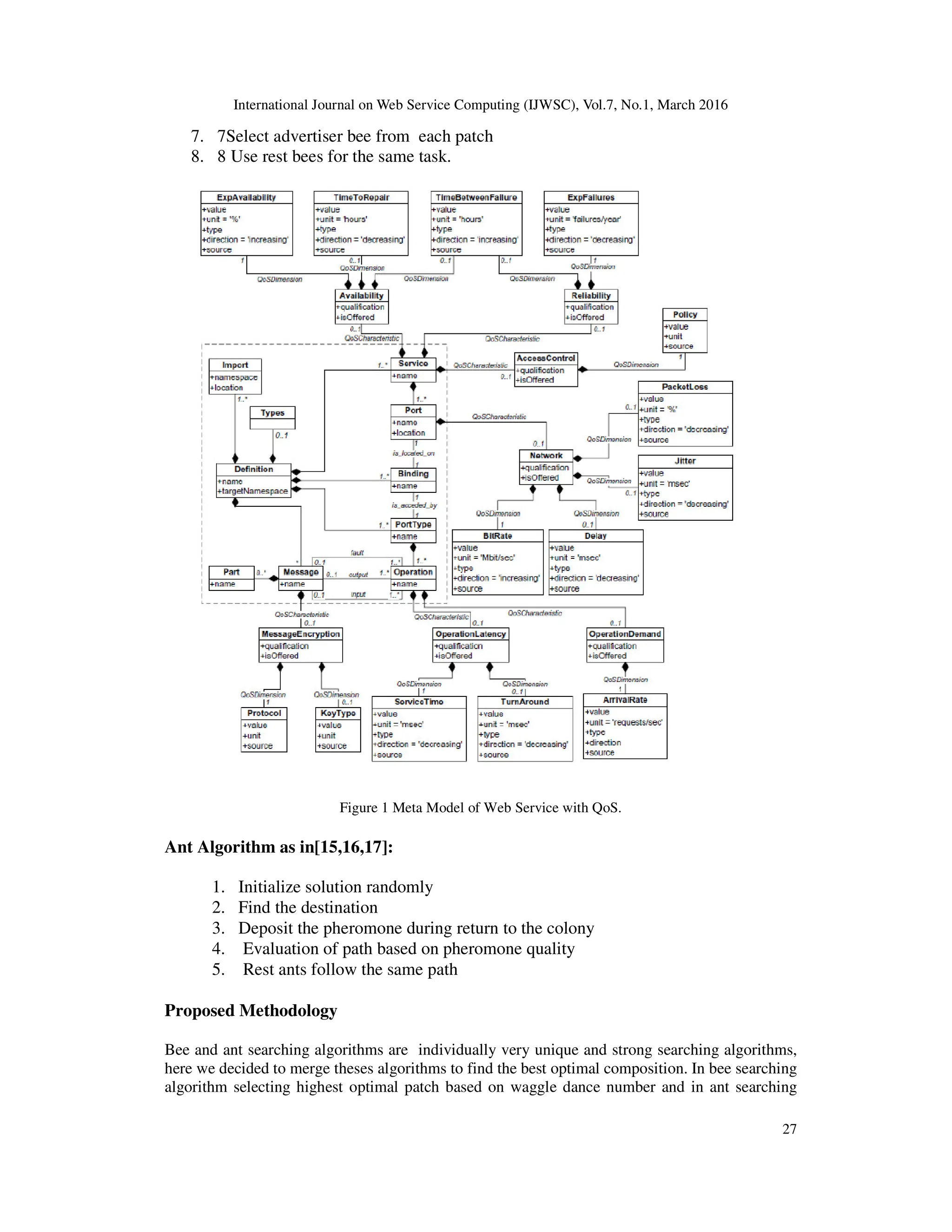 International Journal on Web Service Computing (IJWSC), Vol.7, No.1, March 2016
27
7. 7Select advertiser bee from each patch
8. 8 Use rest bees for the same task.
Figure 1 Meta Model of Web Service with QoS.
Ant Algorithm as in[15,16,17]:
1. Initialize solution randomly
2. Find the destination
3. Deposit the pheromone during return to the colony
4. Evaluation of path based on pheromone quality
5. Rest ants follow the same path
Proposed Methodology
Bee and ant searching algorithms are individually very unique and strong searching algorithms,
here we decided to merge theses algorithms to find the best optimal composition. In bee searching
algorithm selecting highest optimal patch based on waggle dance number and in ant searching
 