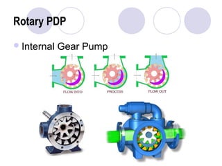 Rotary PDP 
Internal Gear Pump 
 